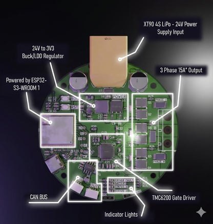 Eclipse Drive - BLDC Actuator for Robotics